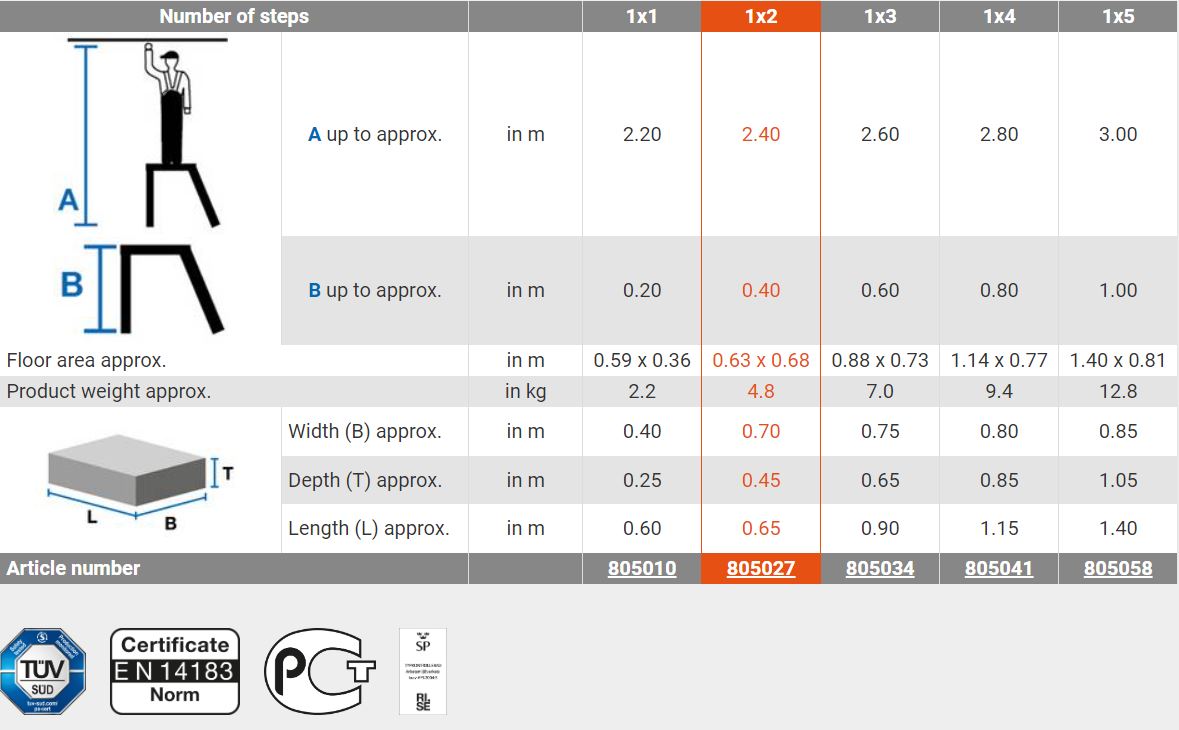 Redeltrepp 1x2 astmega Stabilo Professional Krause